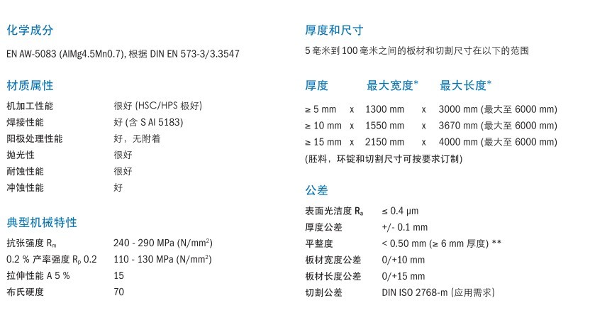 ACP5080化学性能